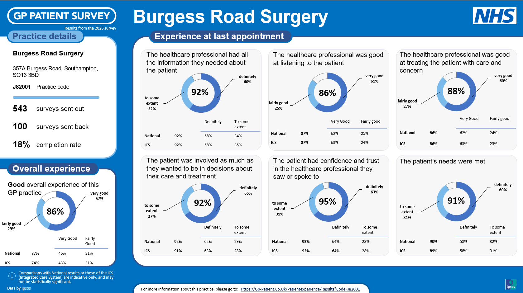 gp-patient-survey-1