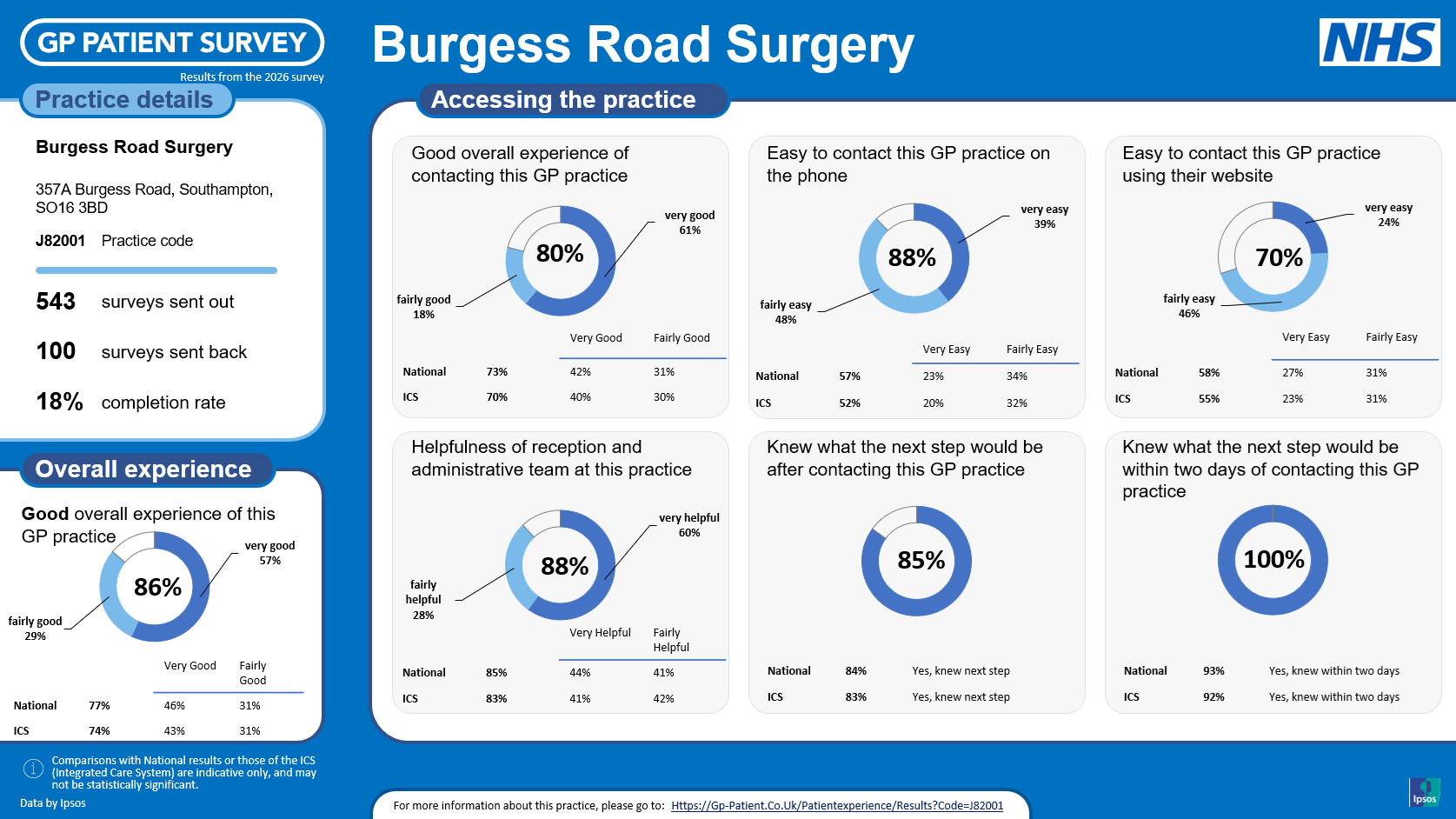 gp-patient-survey-2